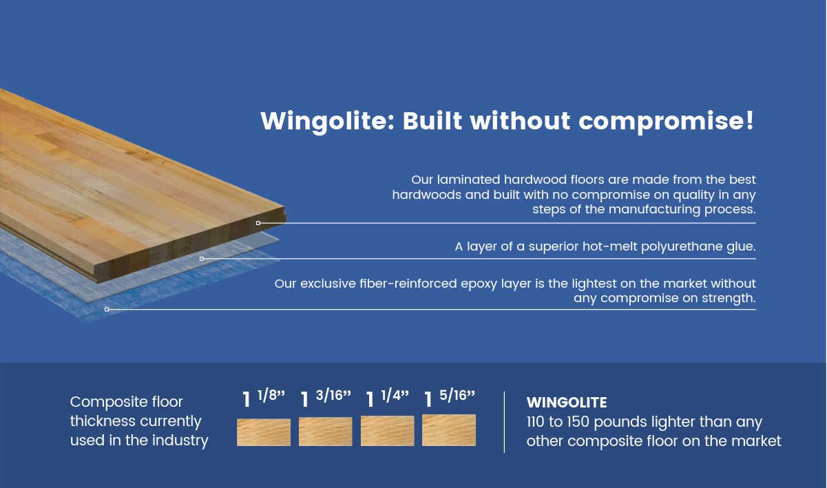 Wingolite Floor Component