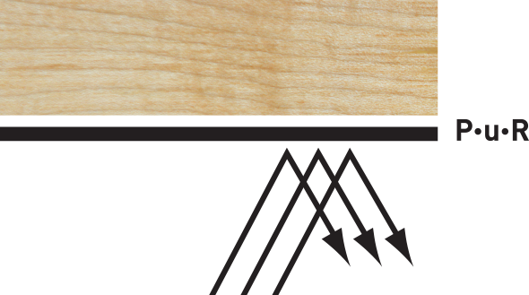 Graphique PUR